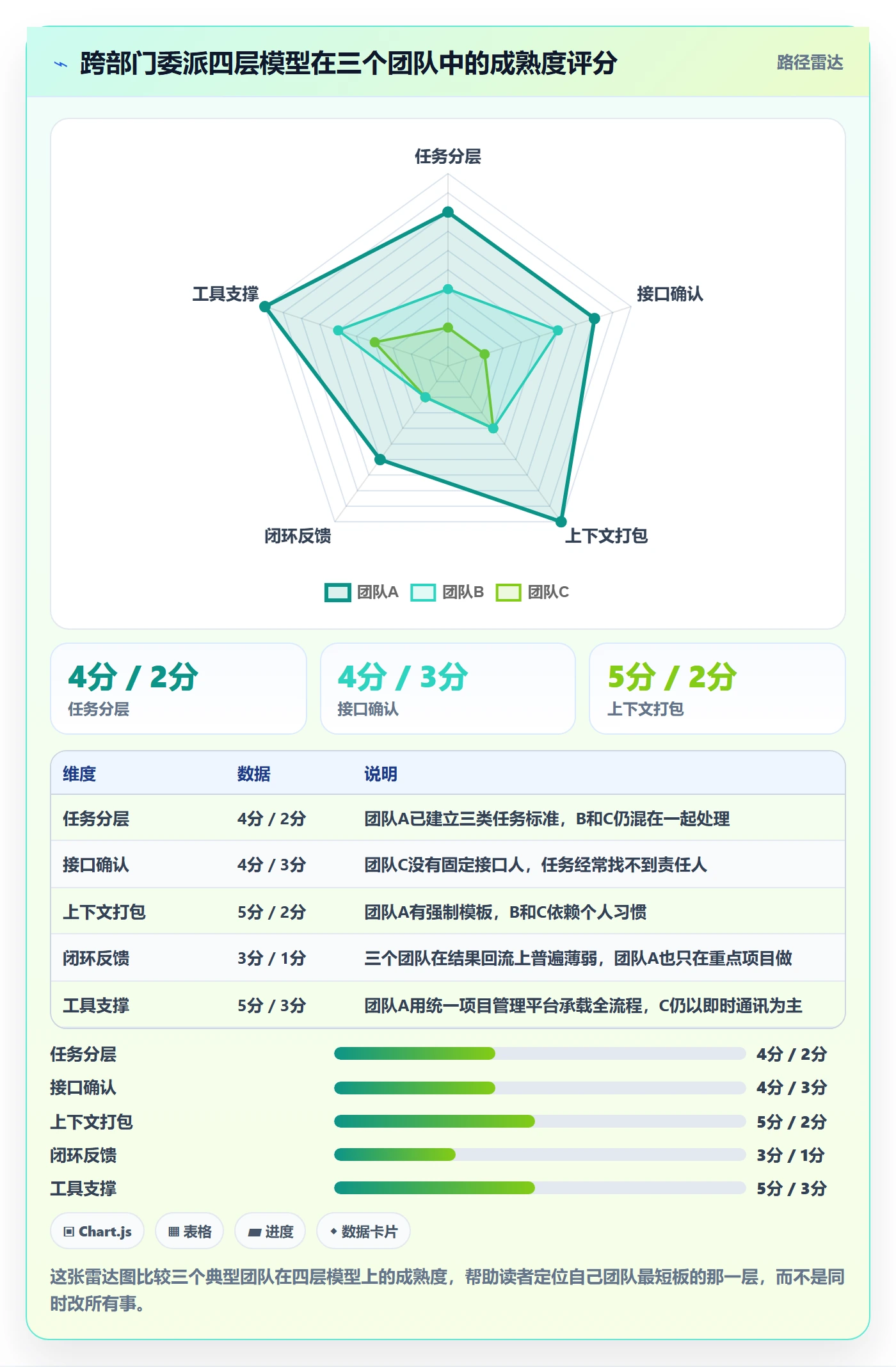 委派管理指南：跨部门团队如何做好任务分派，效率提升全流程