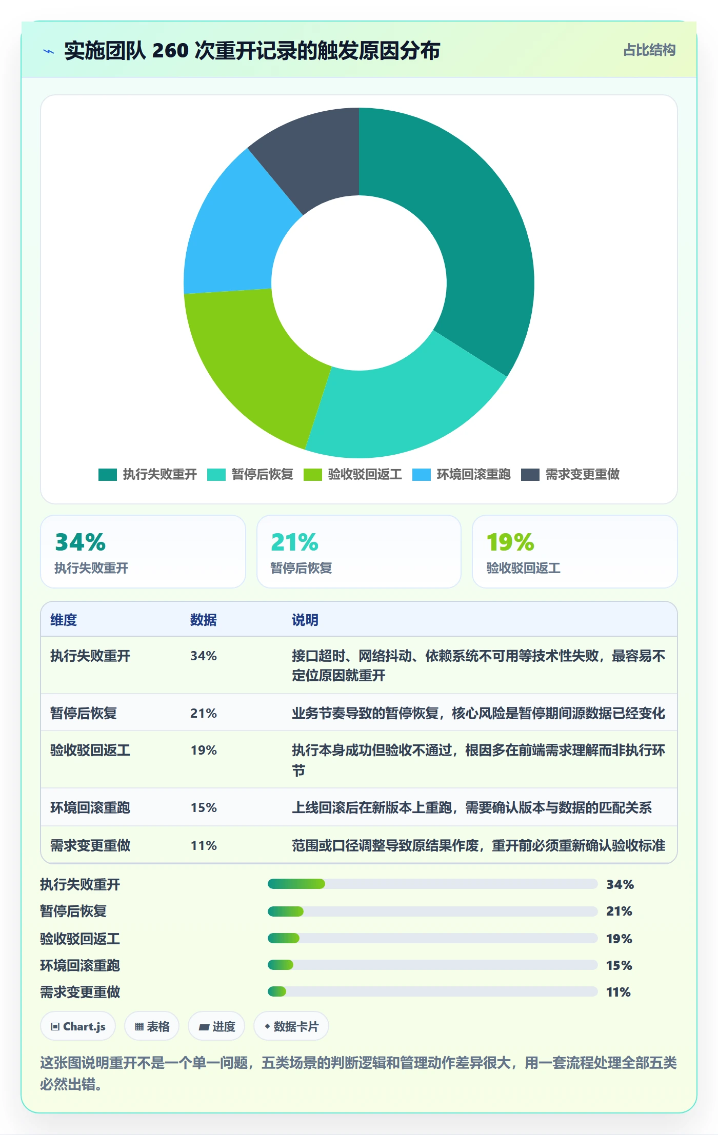 任务执行如何做好重开?实施团队落地方案与操作步骤