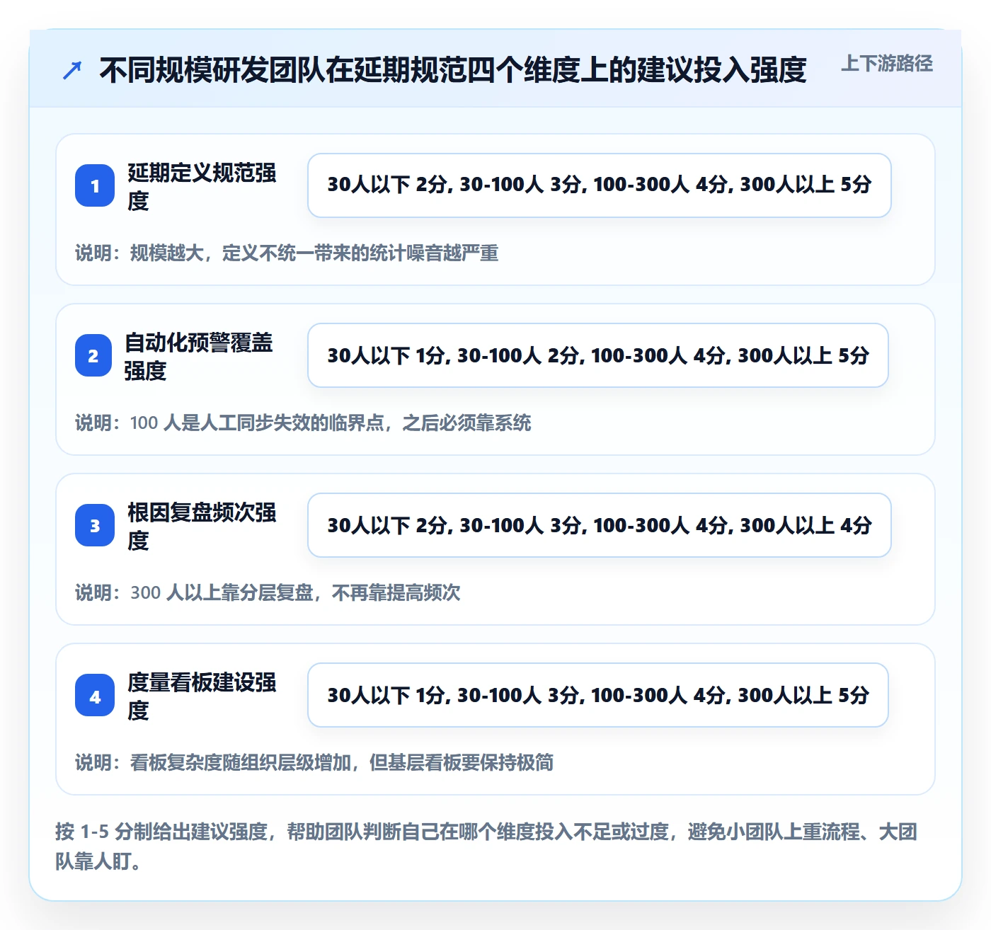 延期流程与规范:研发团队任务执行效率提升关键指标