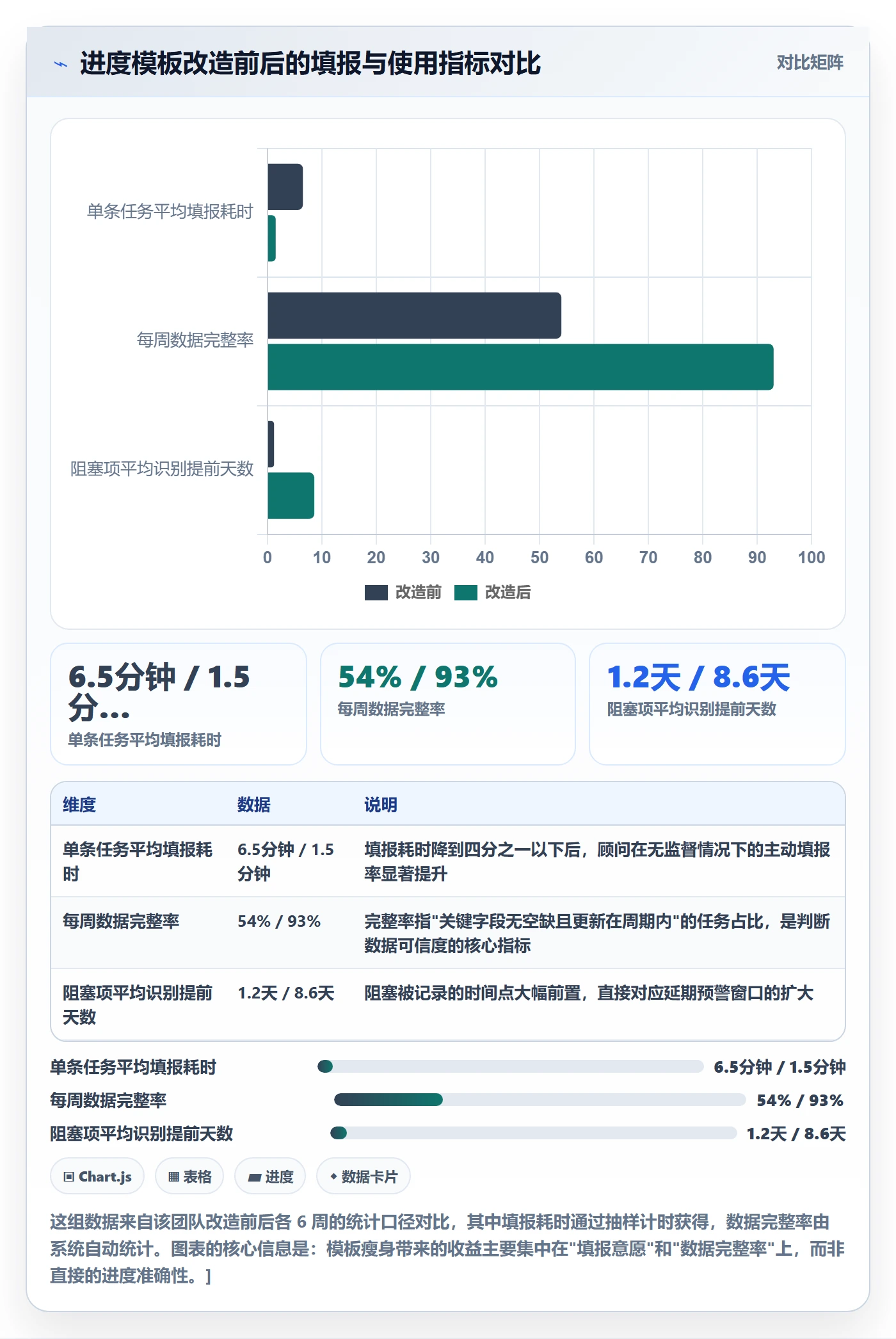 实际进度实操方法：实施团队提升进度管理效率的落地方案方法与模板