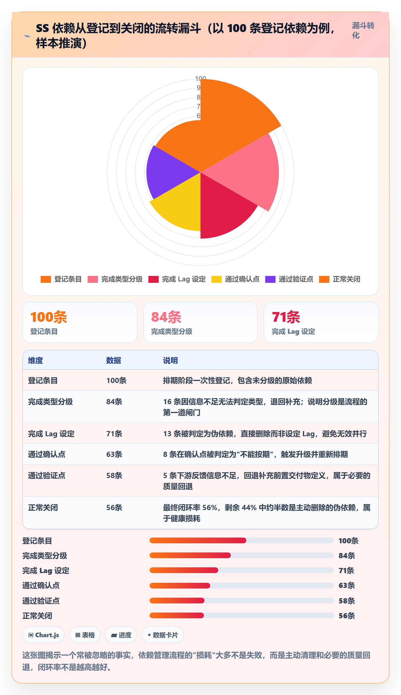 SS实操方法：产品经理提升任务依赖效率的落地方案方法与模板