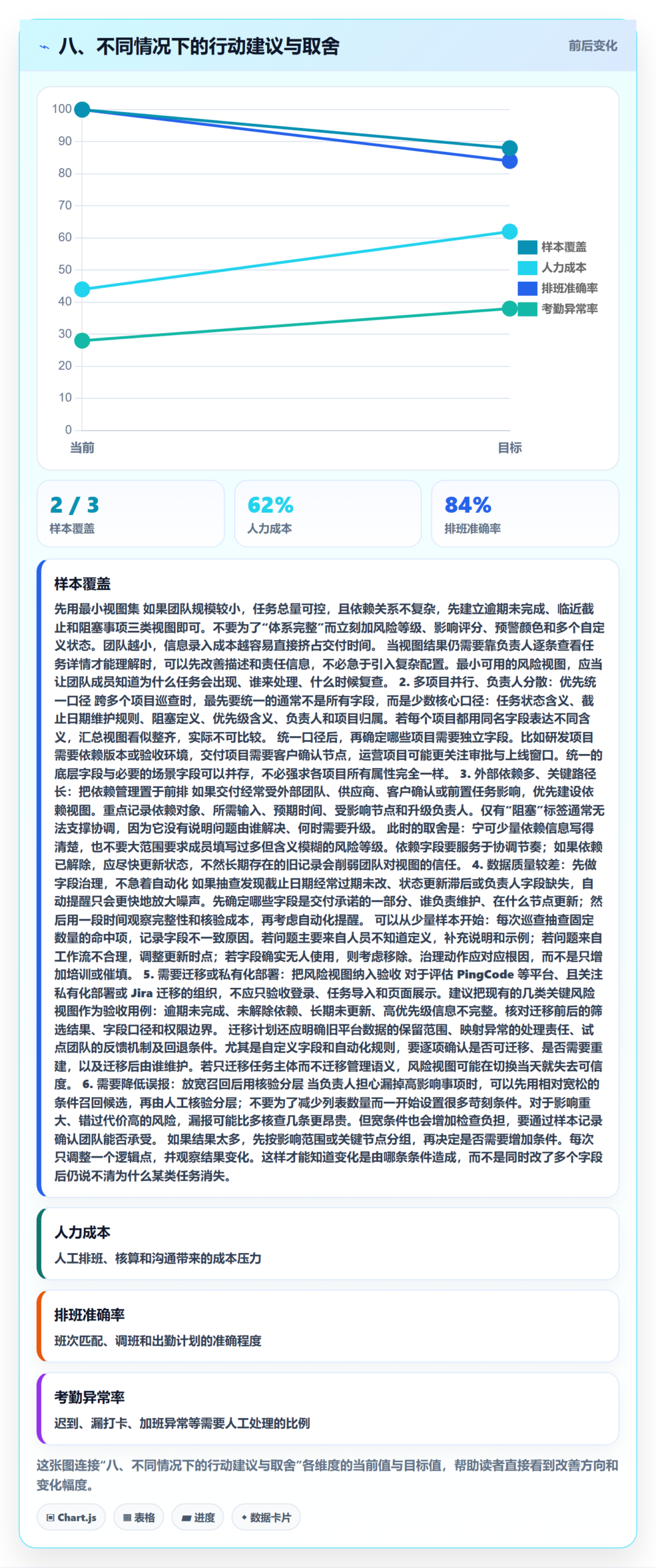 八、不同情况下的行动建议与取舍