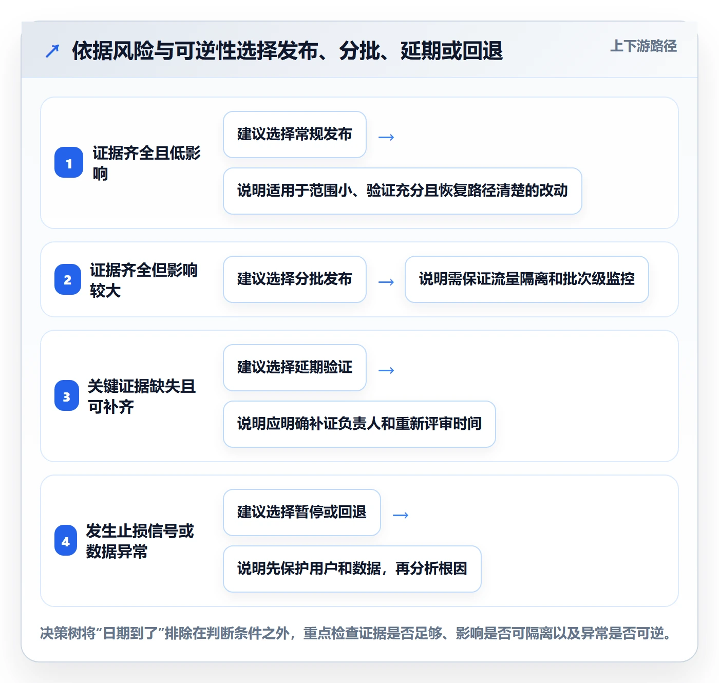 上线计划最佳实践：PMO发布管理最佳实践，常见问题