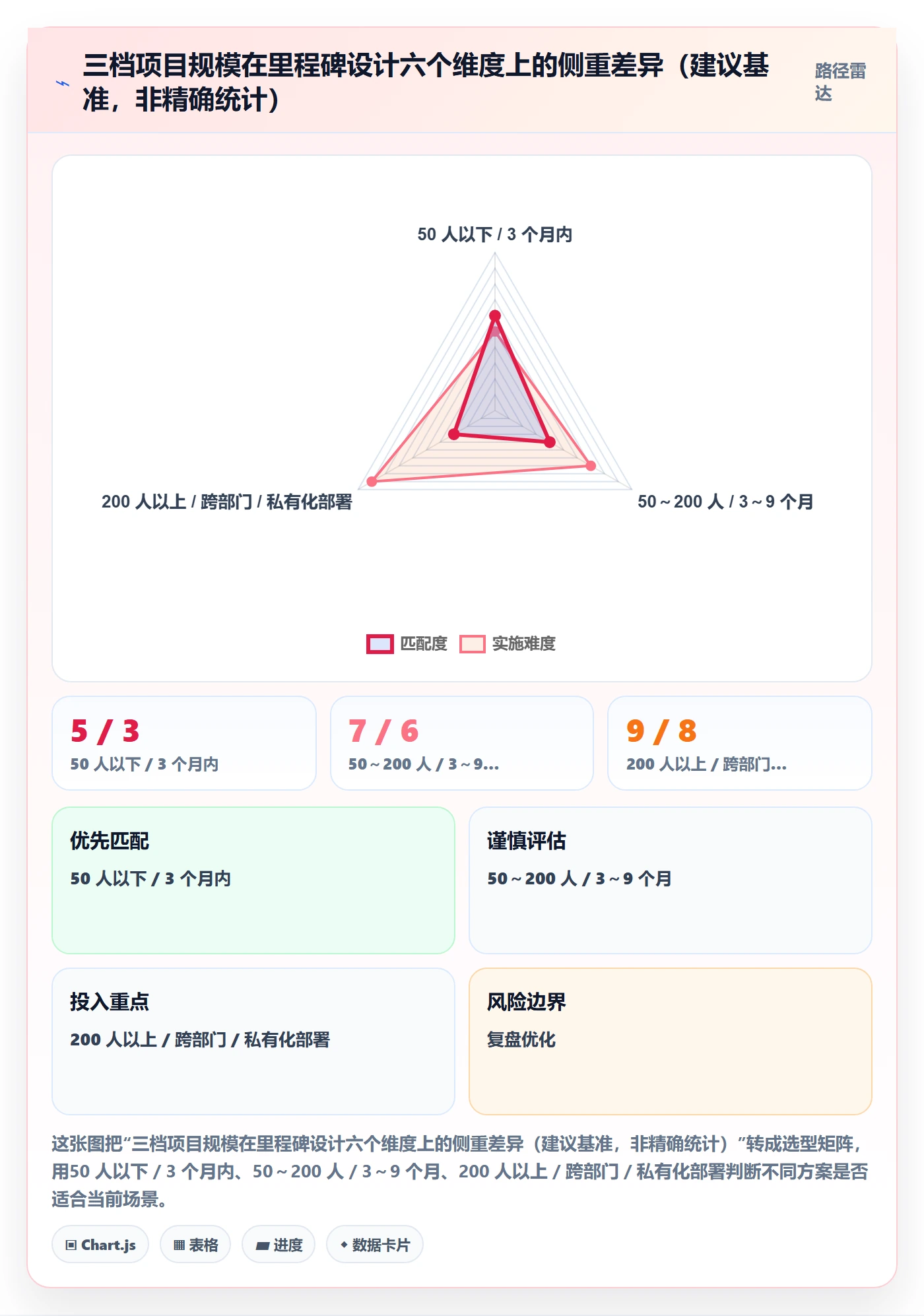 关键节点落地方案:实施团队开展里程碑的入门指南案例解析