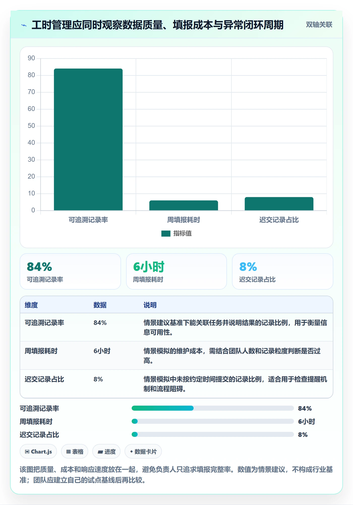 周报工时怎么做?项目负责人风险控制:工时表从0到1