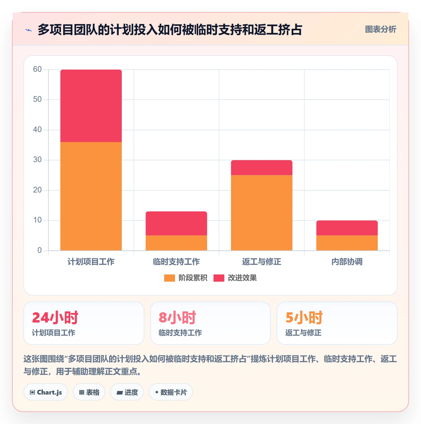 日报工时管理方法大全：企业管理者工时表效率提升落地清单