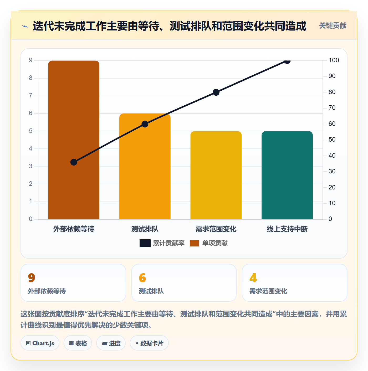 资源负载超负荷全流程：产品经理流程优化与一文讲清