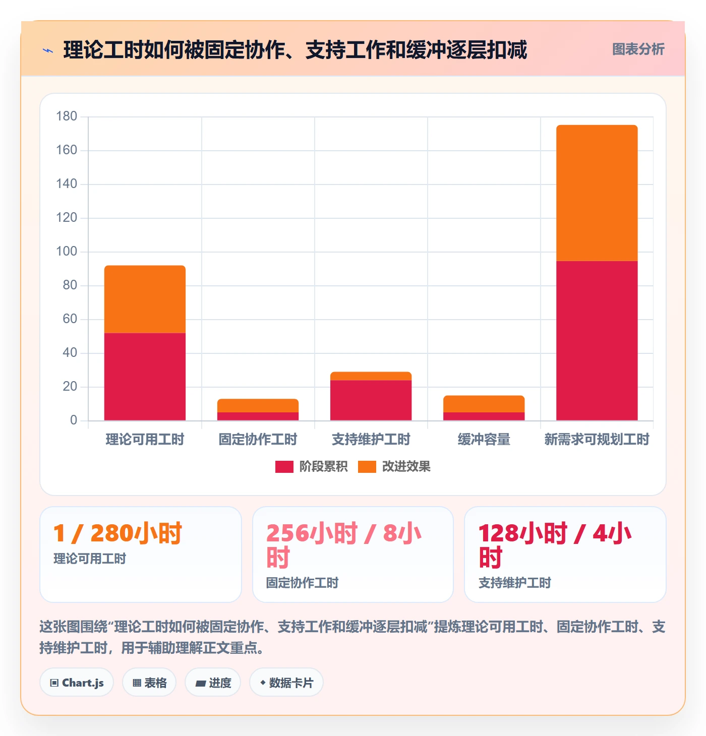 资源管理人员教程:产品经理最佳实践,避坑指南