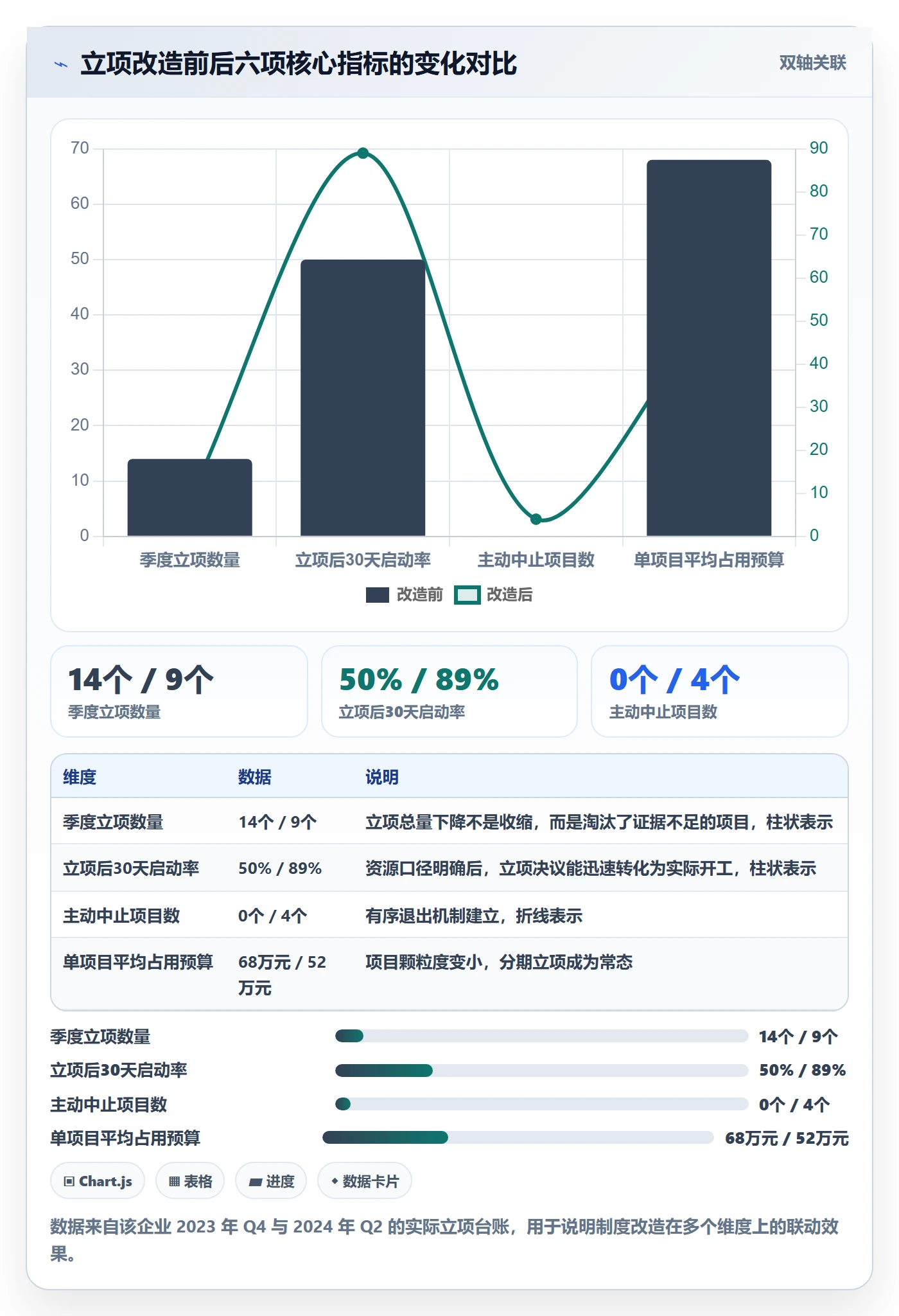 项目立项优先级教程:项目负责人落地方案,避坑指南