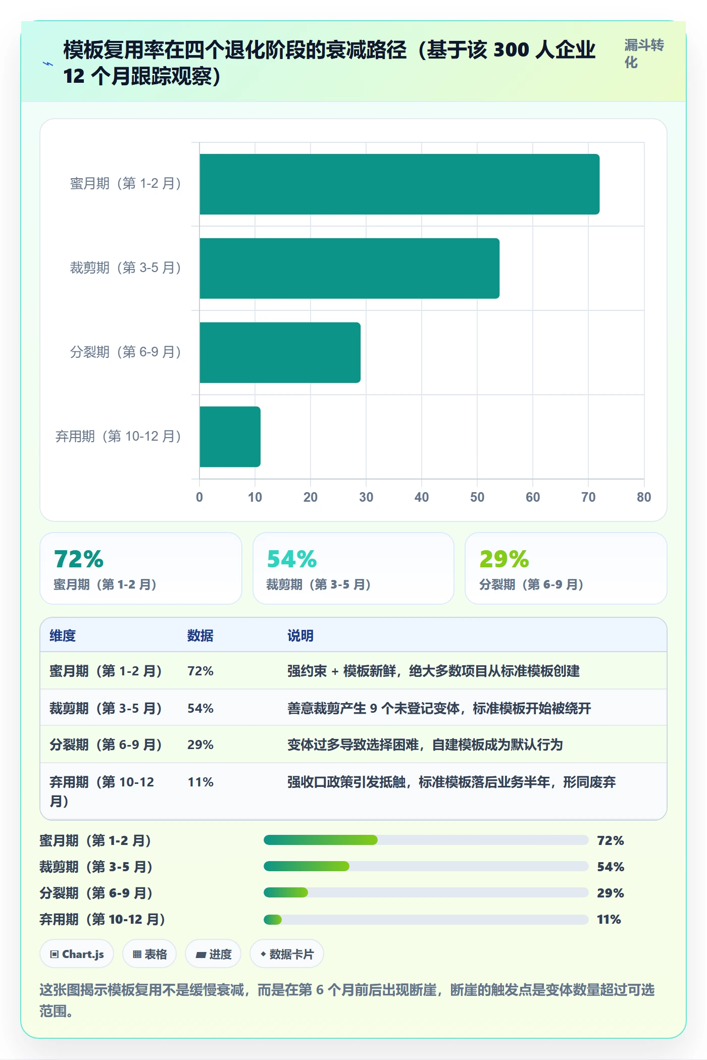 项目模板如何做好模板复用?项目负责人协同管理与操作步骤