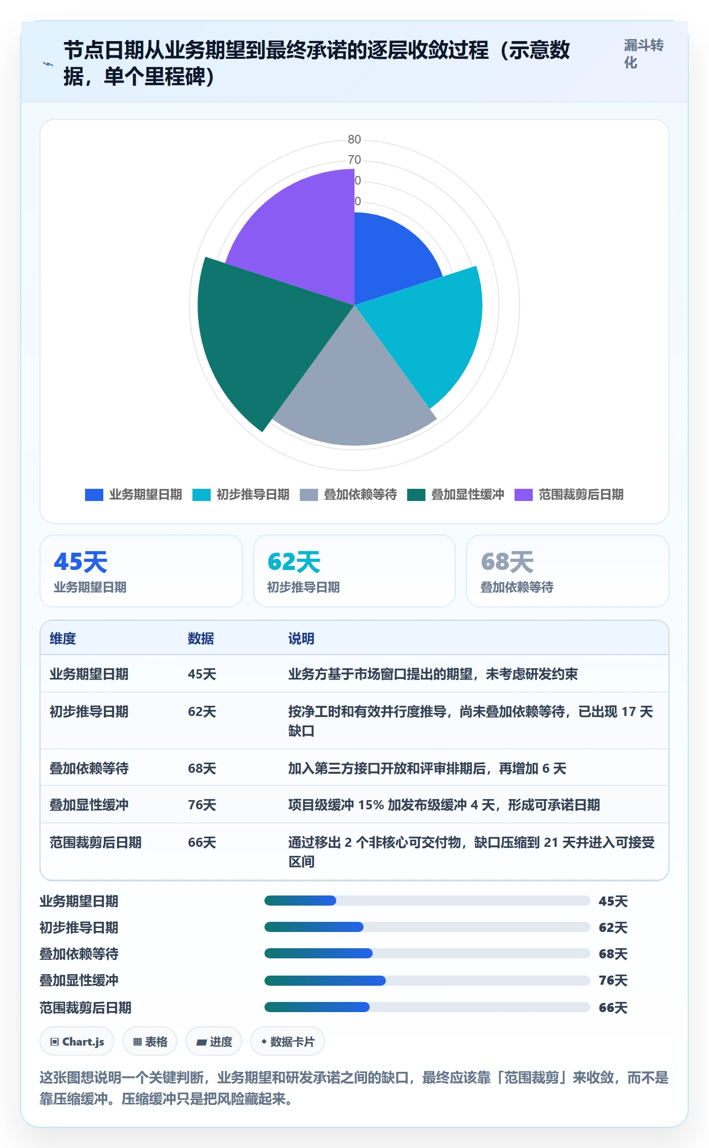 节点日期怎么做?研发团队实操方法:里程碑从0到1