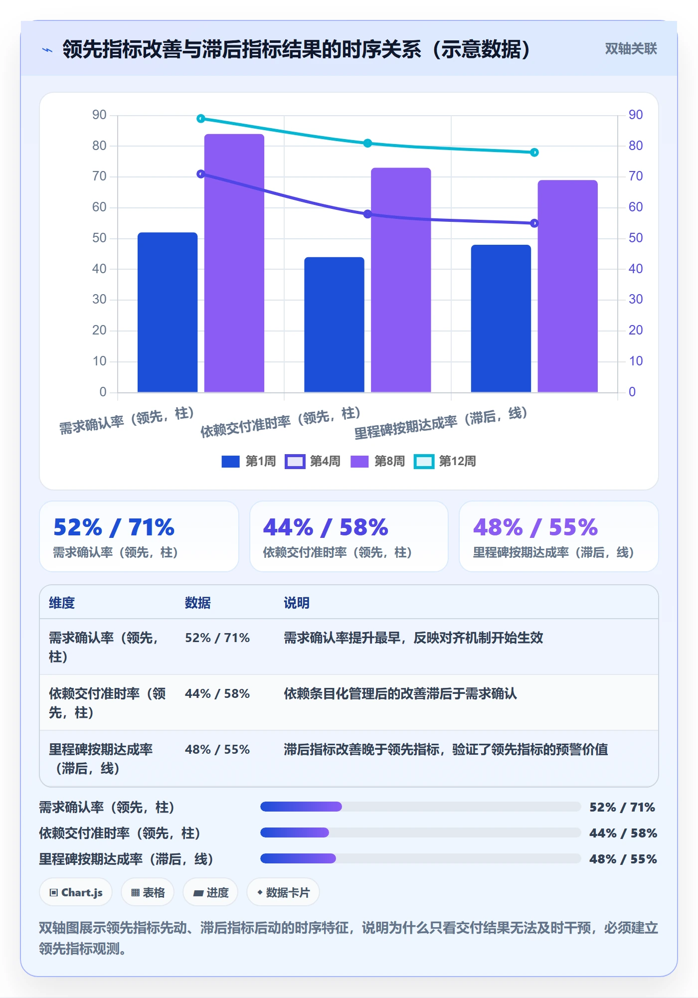 项目目标最佳实践:项目负责人项目目标效率提升,常见问题