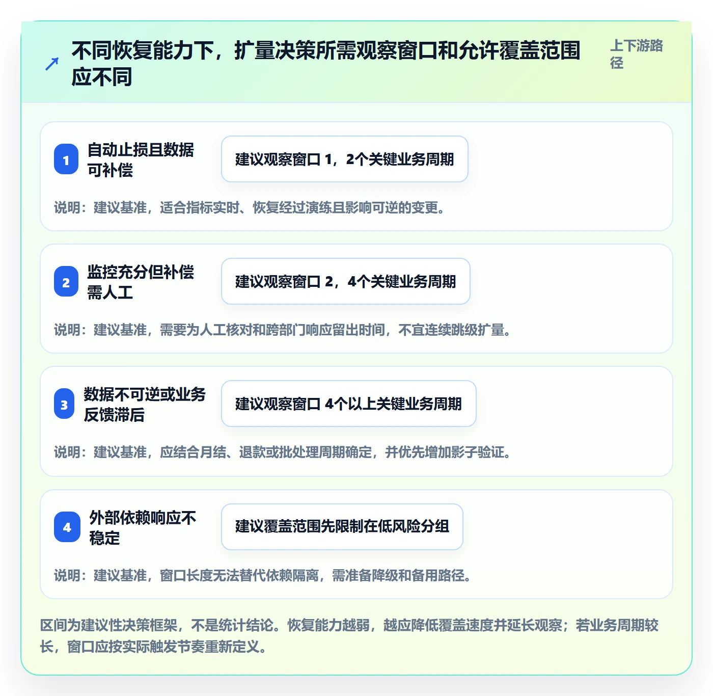 灰度发布管理方法大全：跨部门团队发布管理风险控制落地清单