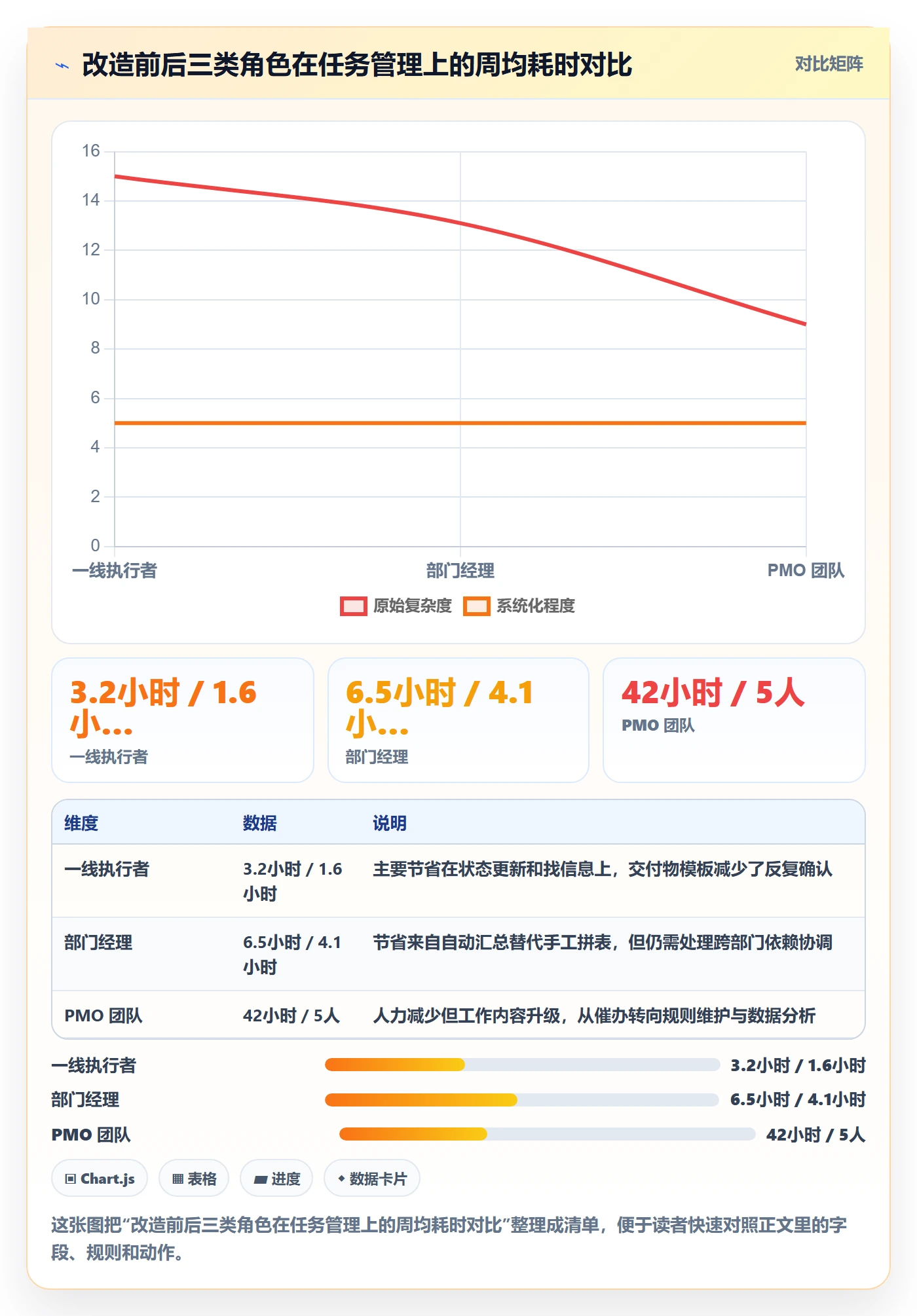 任务落地方案:PMO开展任务管理的落地方案案例解析