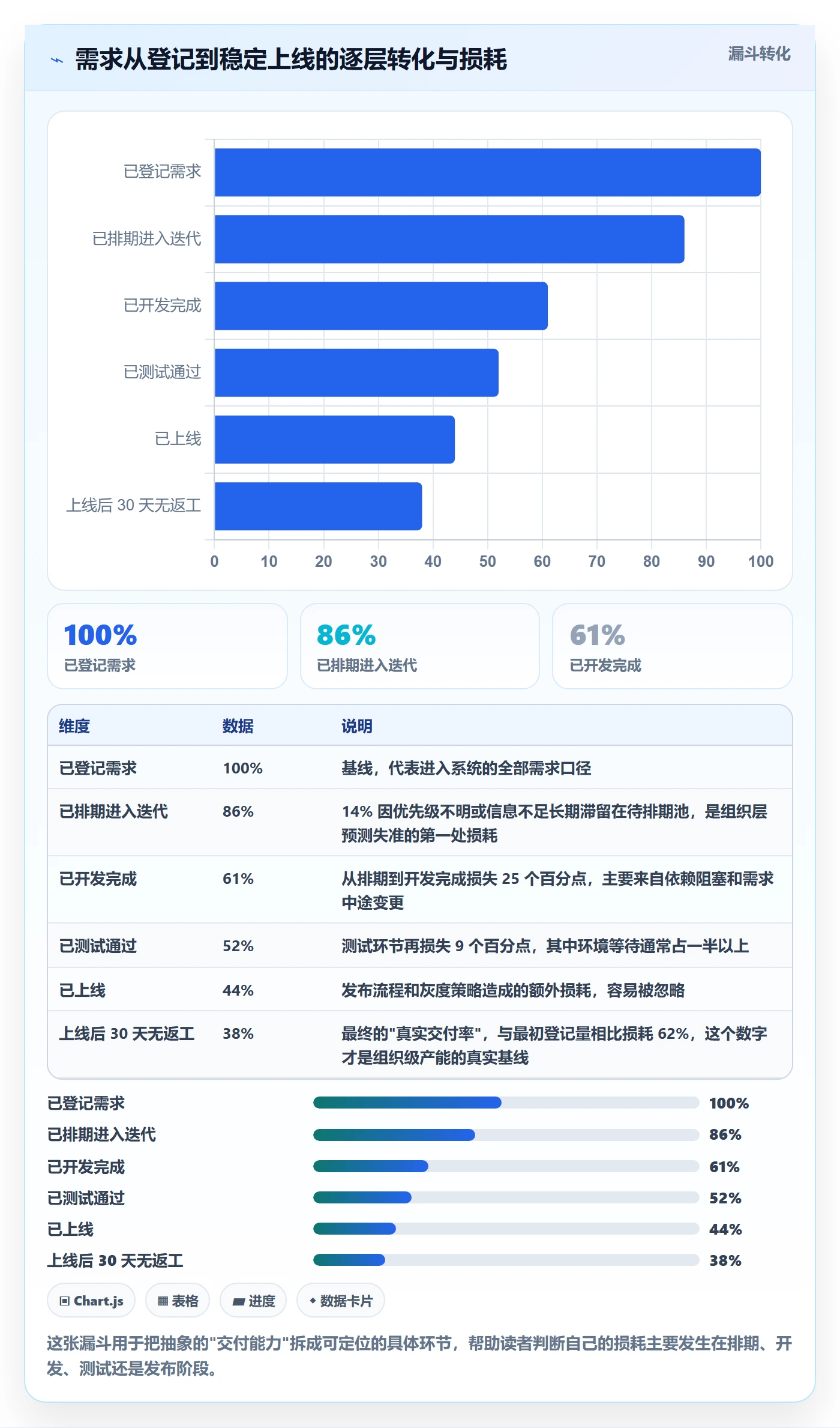 任务进度管理方法大全：研发团队进度管理数据分析落地清单