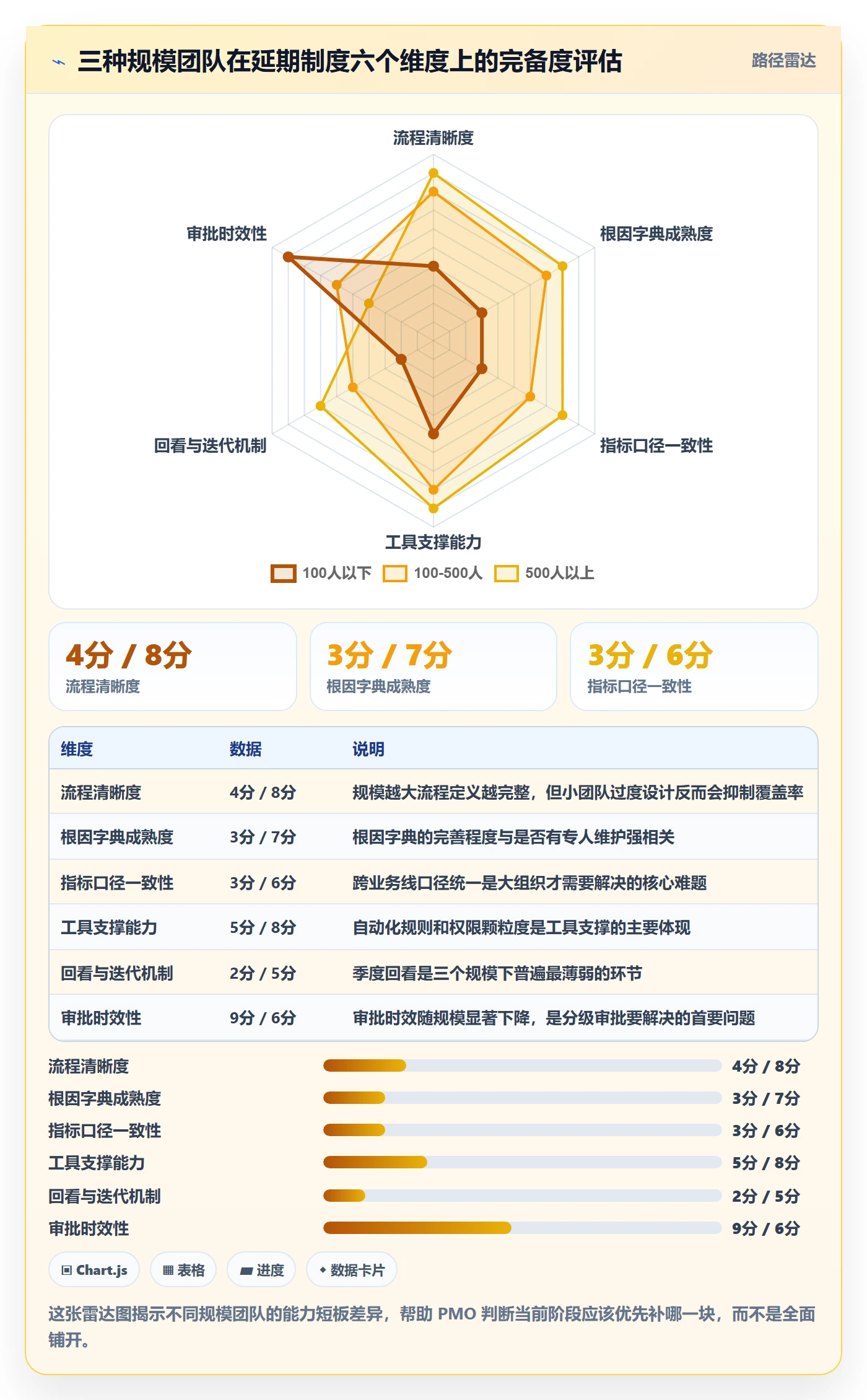 延期流程与规范:PMO任务执行制度设计关键指标