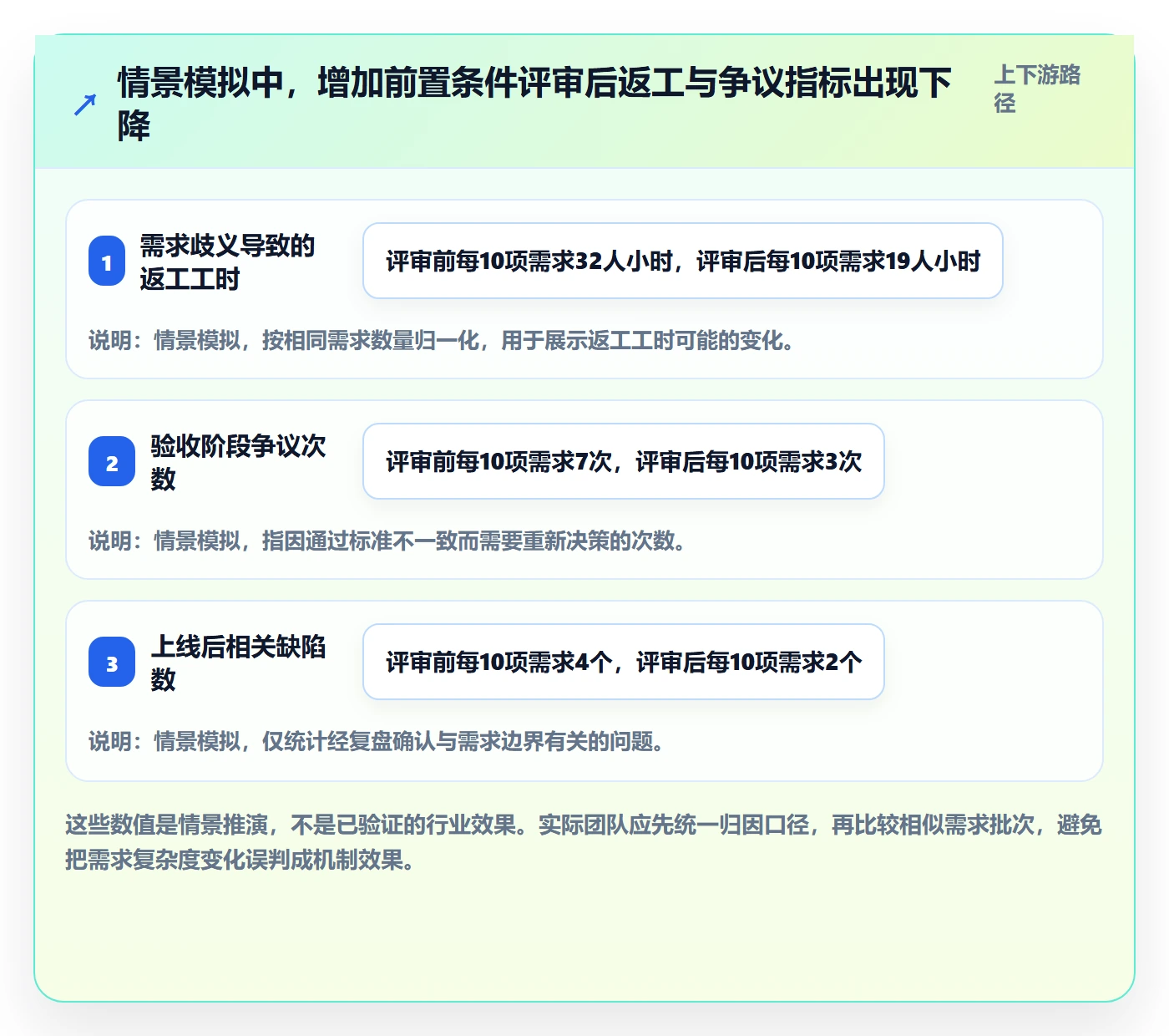 验收条件怎么做?PMO最佳实践:产品需求从0到1