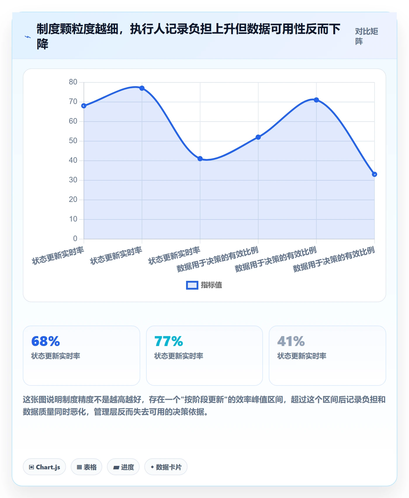 任务管理执行人全流程：管理层制度设计与一文讲清