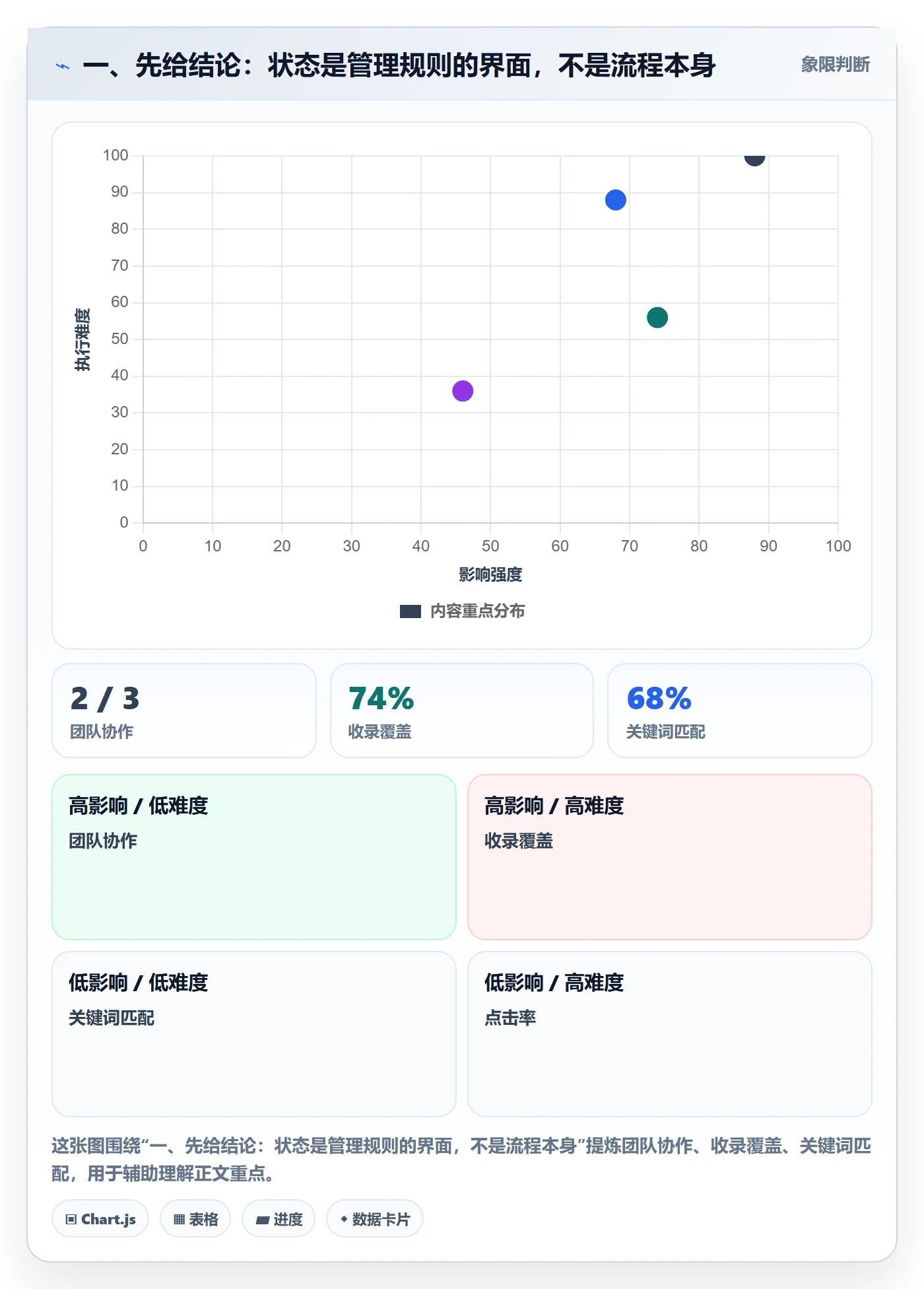 自定义状态流程与规范：项目负责人看板流程优化关键指标