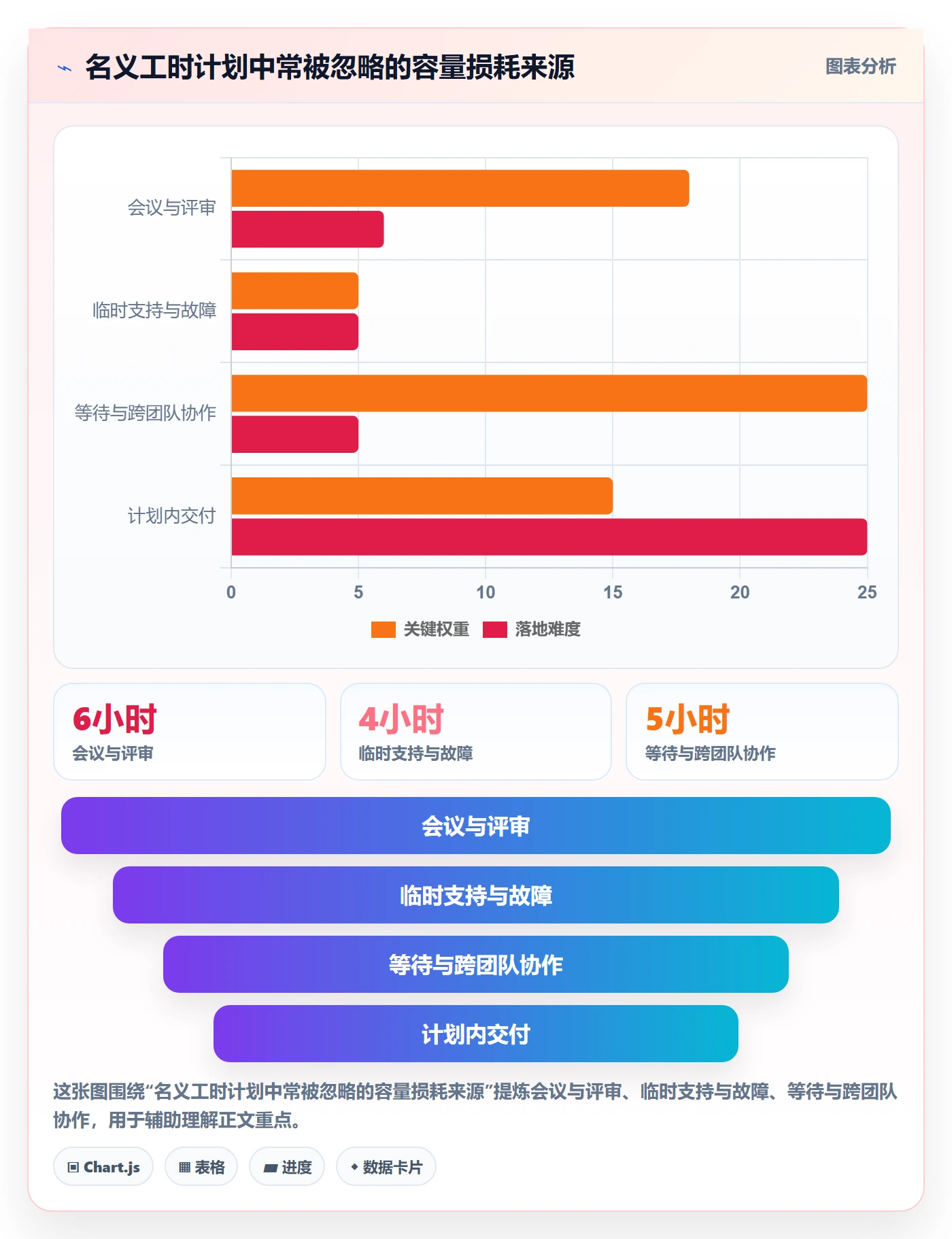 资源管理技能教程：产品经理制度设计，避坑指南