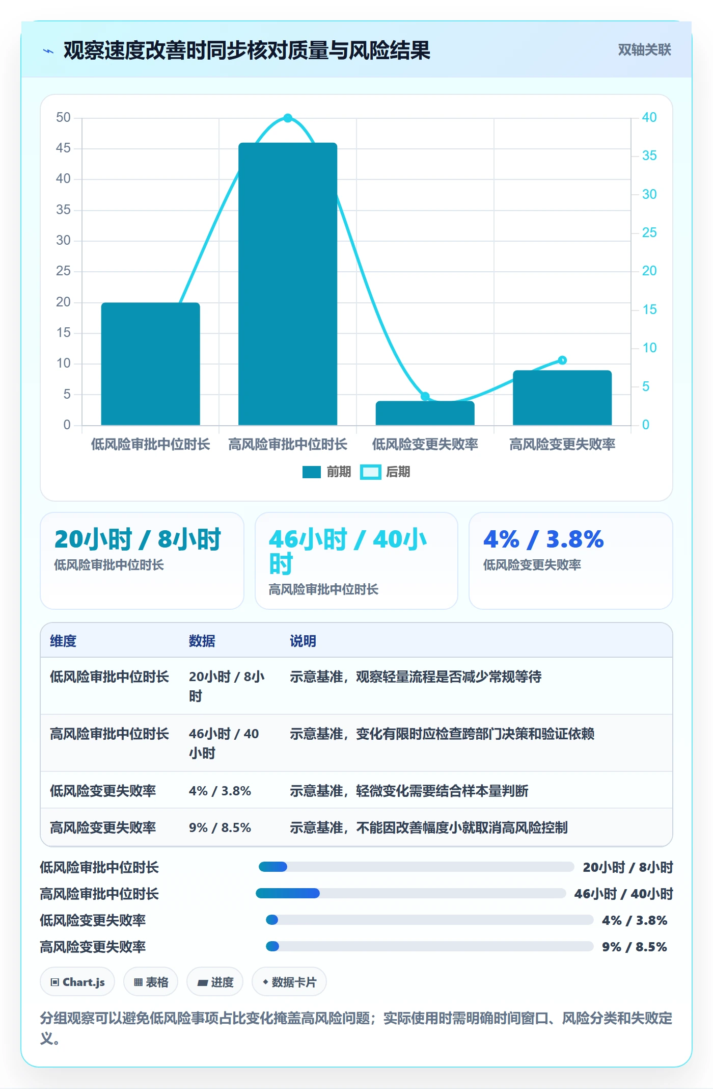 发布审批怎么做？管理层效率提升：发布管理从0到1
