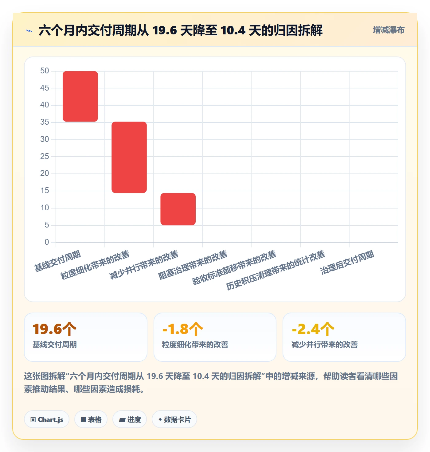 事项管理方法大全：项目负责人任务管理数据分析落地清单