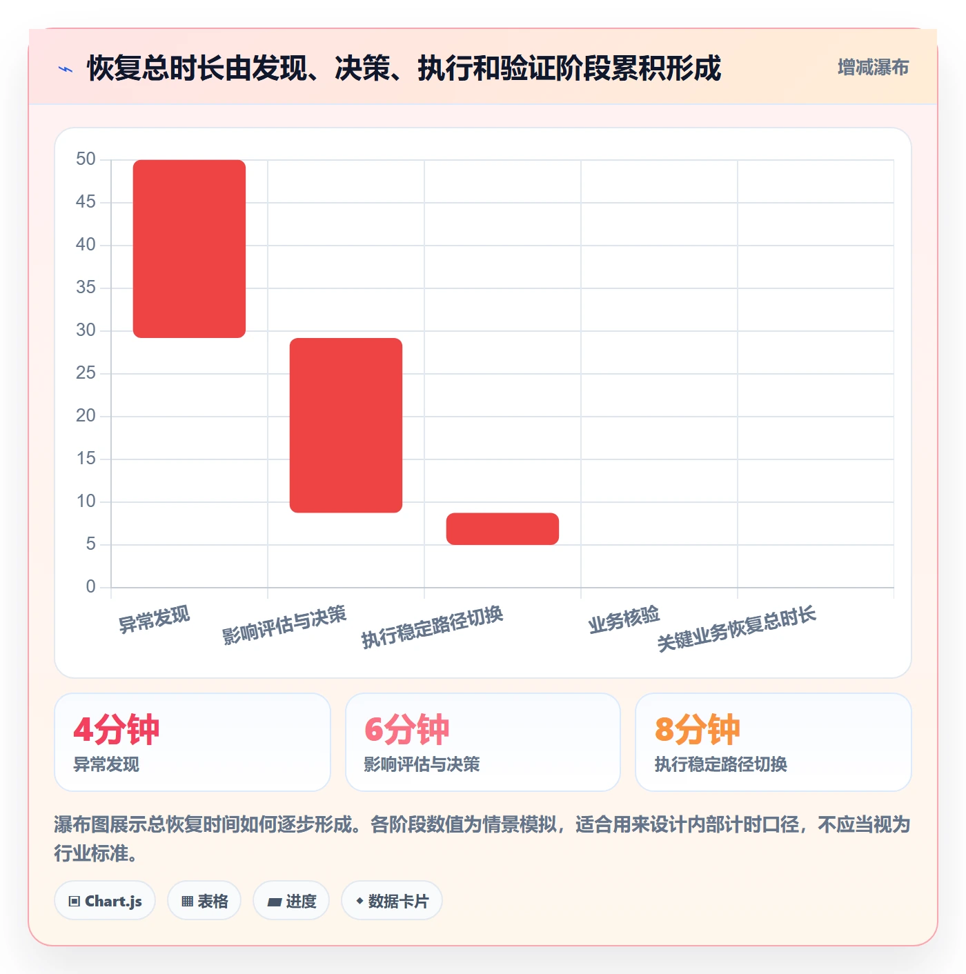 回滚流程与规范:项目经理发布管理入门指南关键指标