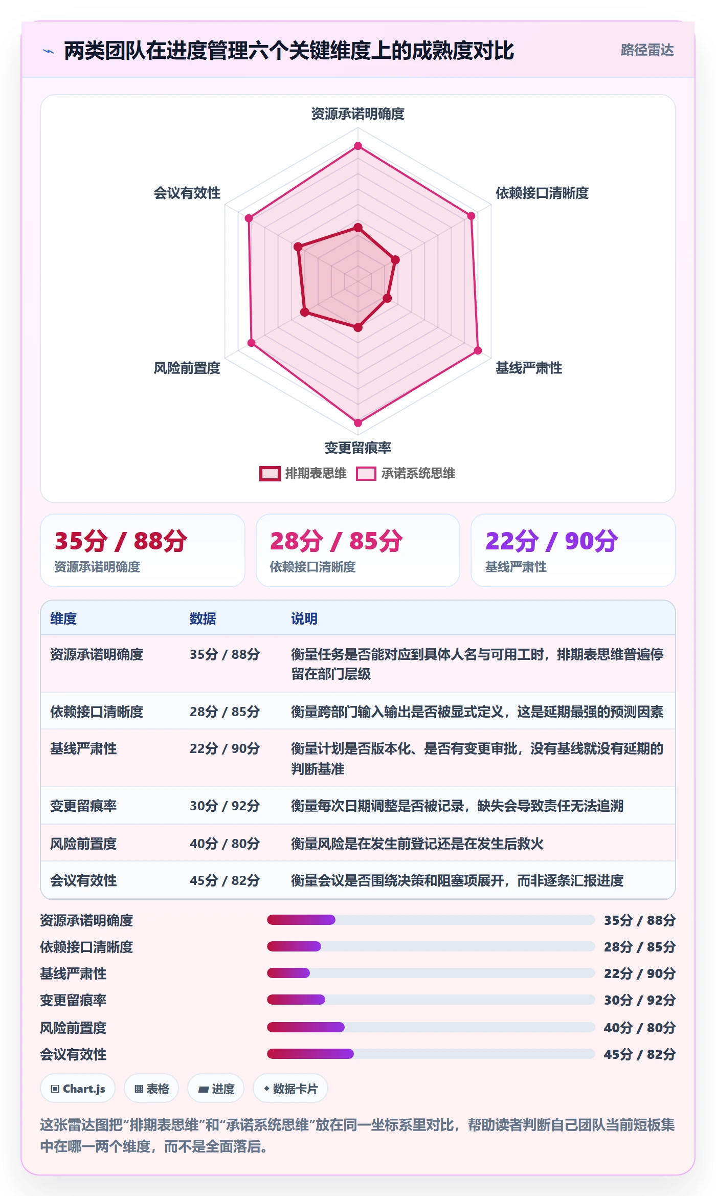 进度管理计划进度教程：跨部门团队最佳实践，避坑指南
