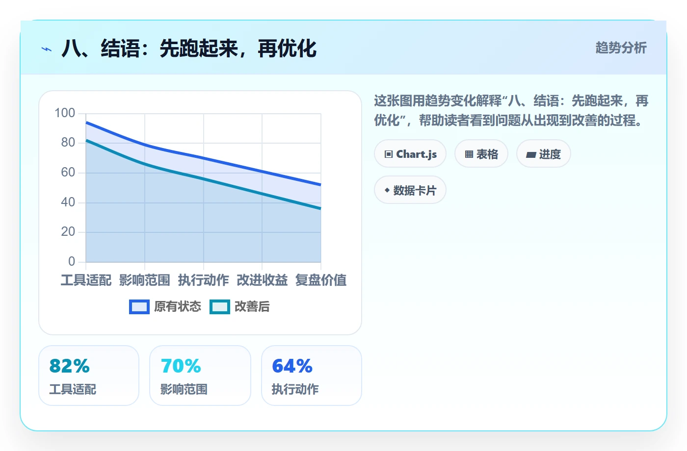 八、结语:先跑起来,再优化