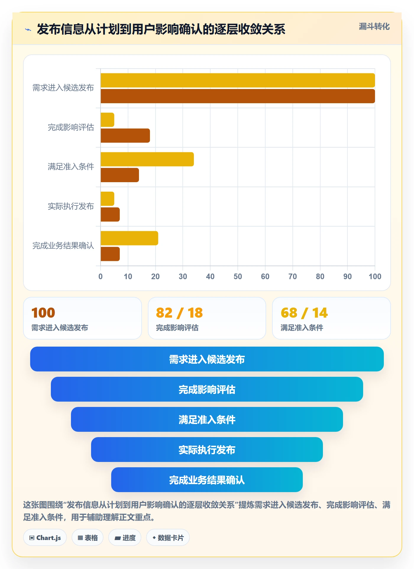 发布管理发布教程：跨部门团队落地方案，避坑指南