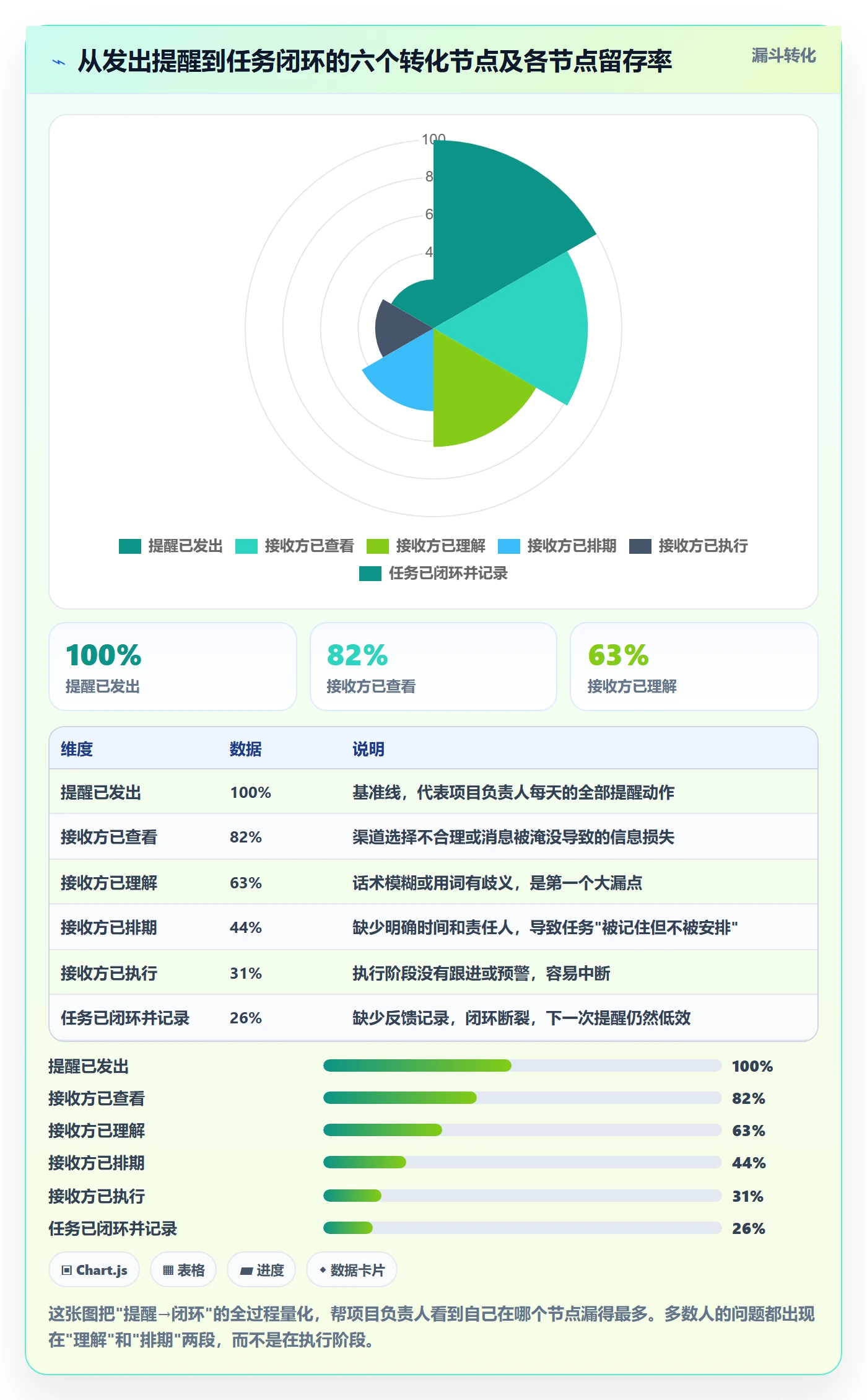 督办最佳实践:项目负责人任务提醒实操方法,常见问题