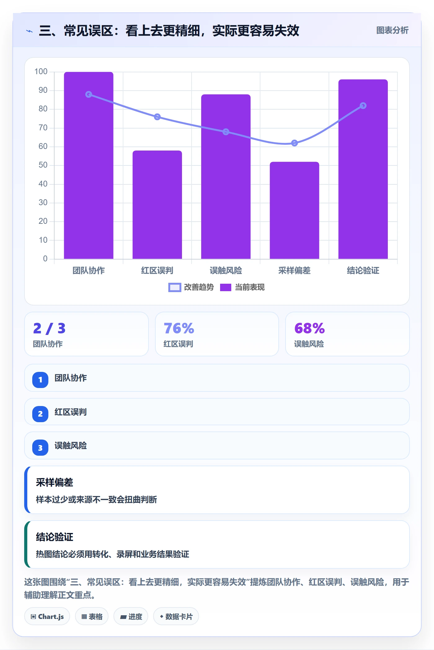 三、常见误区：看上去更精细，实际更容易失效