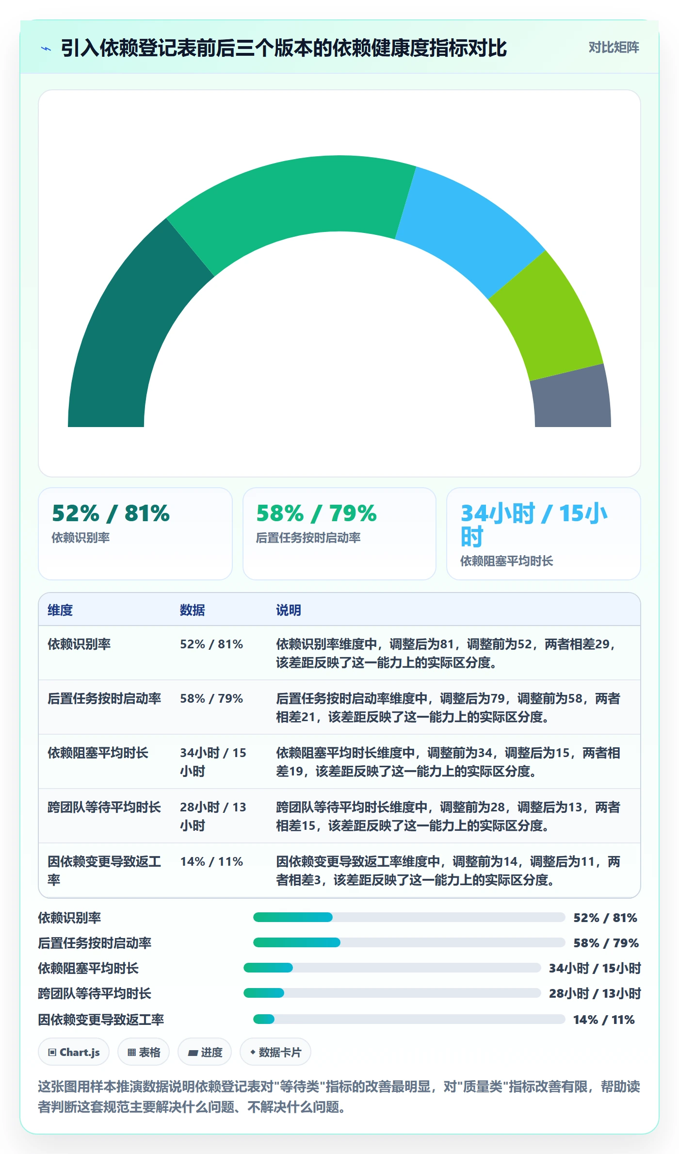 后置任务流程与规范：产品经理任务依赖流程优化关键指标