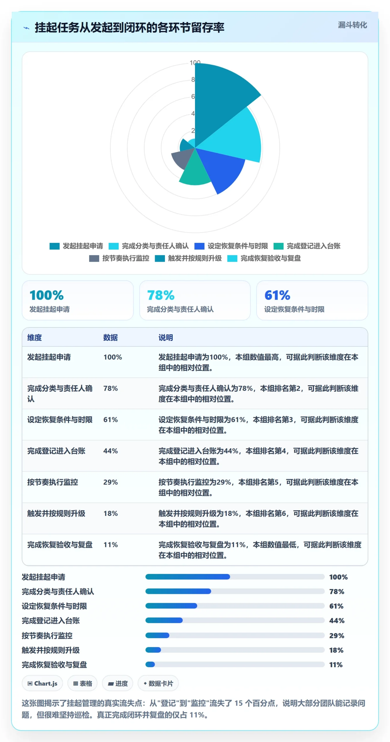 挂起管理方法大全:跨部门团队任务执行风险控制落地清单