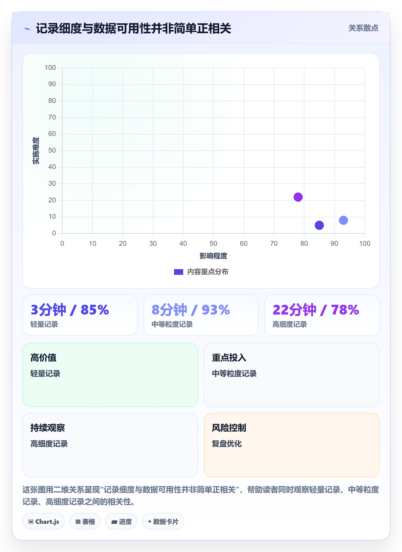 Timesheet怎么做？实施团队落地方案：工时表从0到1
