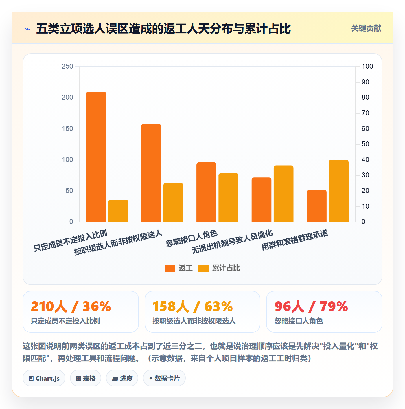 项目立项如何做好项目成员?跨部门团队入门指南与操作步骤