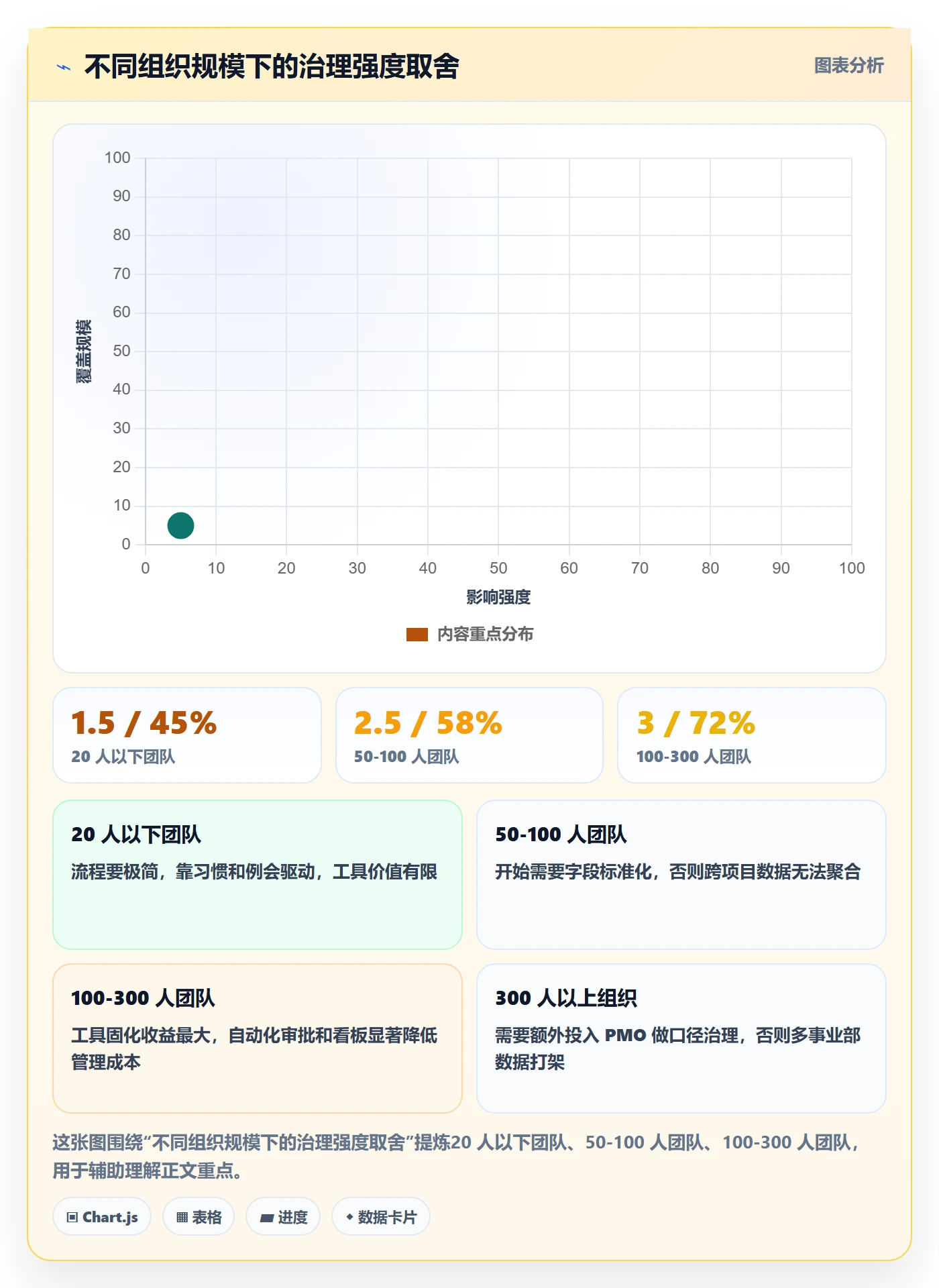 延期流程与规范:实施团队任务执行最佳实践关键指标