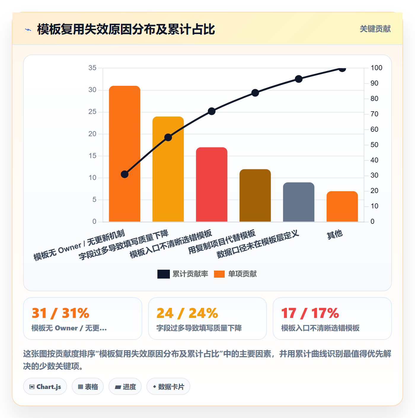 项目模板如何做好模板复用?项目经理实操方法与操作步骤