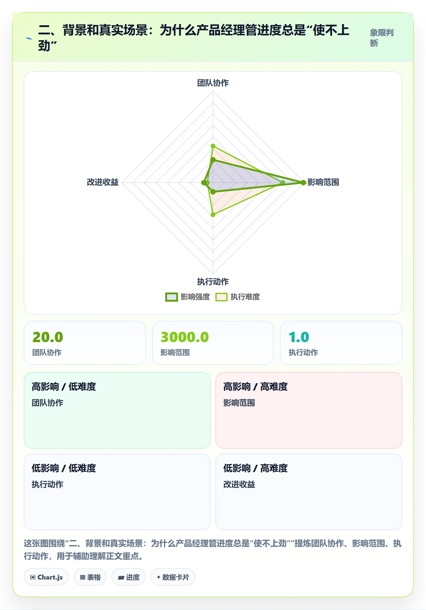 二、背景和真实场景：为什么产品经理管进度总是“使不上劲”