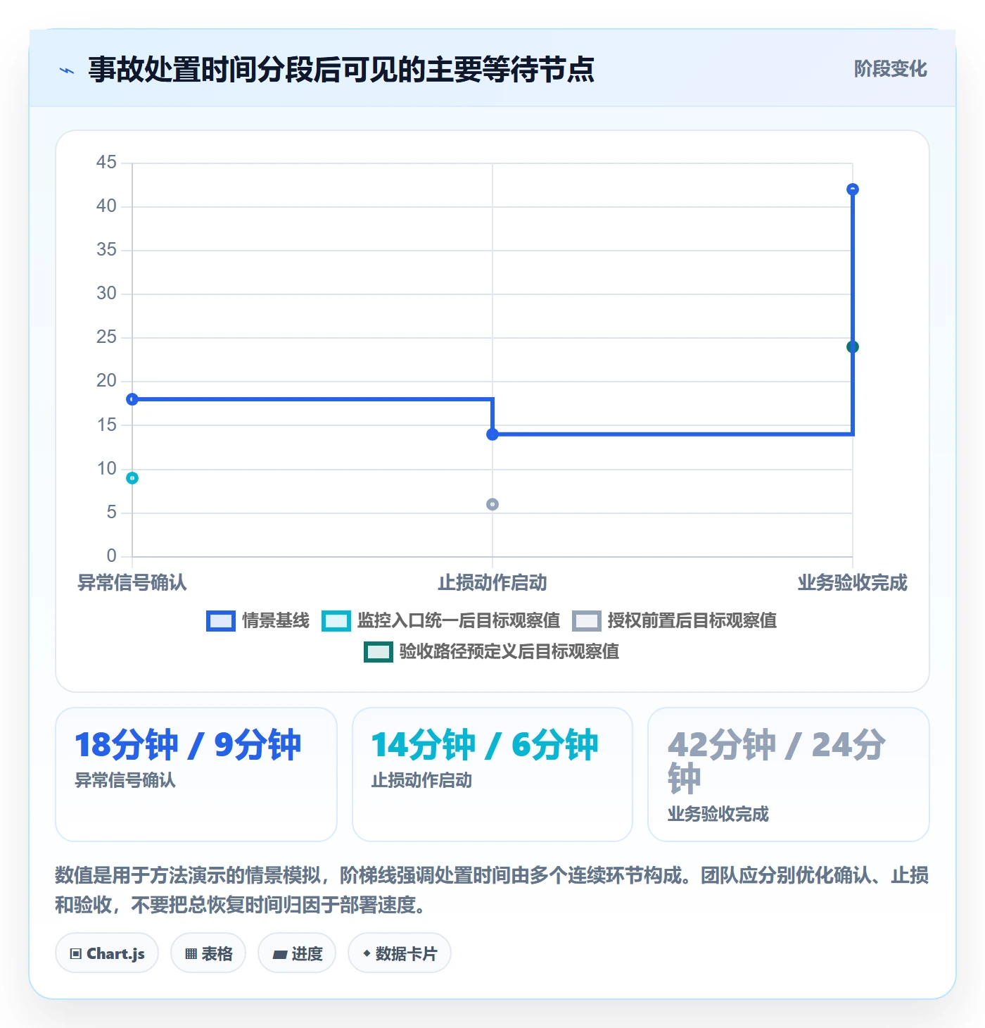 发布管理回滚教程:跨部门团队制度设计,避坑指南