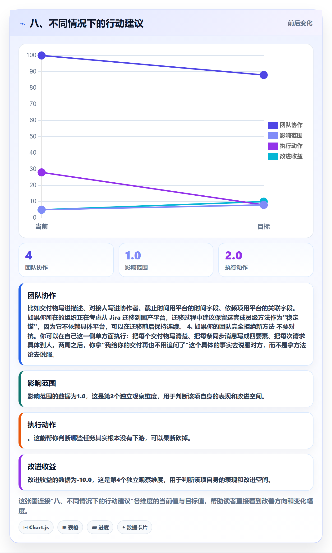 八、不同情况下的行动建议