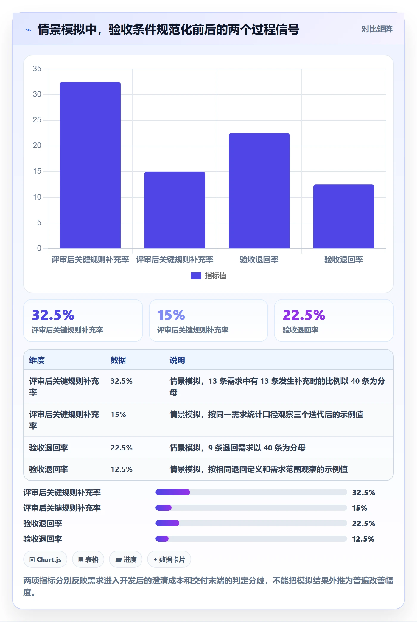 验收条件流程与规范:项目经理产品需求效率提升关键指标