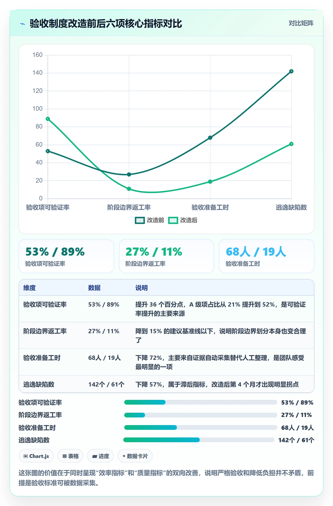 阶段验收流程与规范:企业管理者项目阶段制度设计关键指标