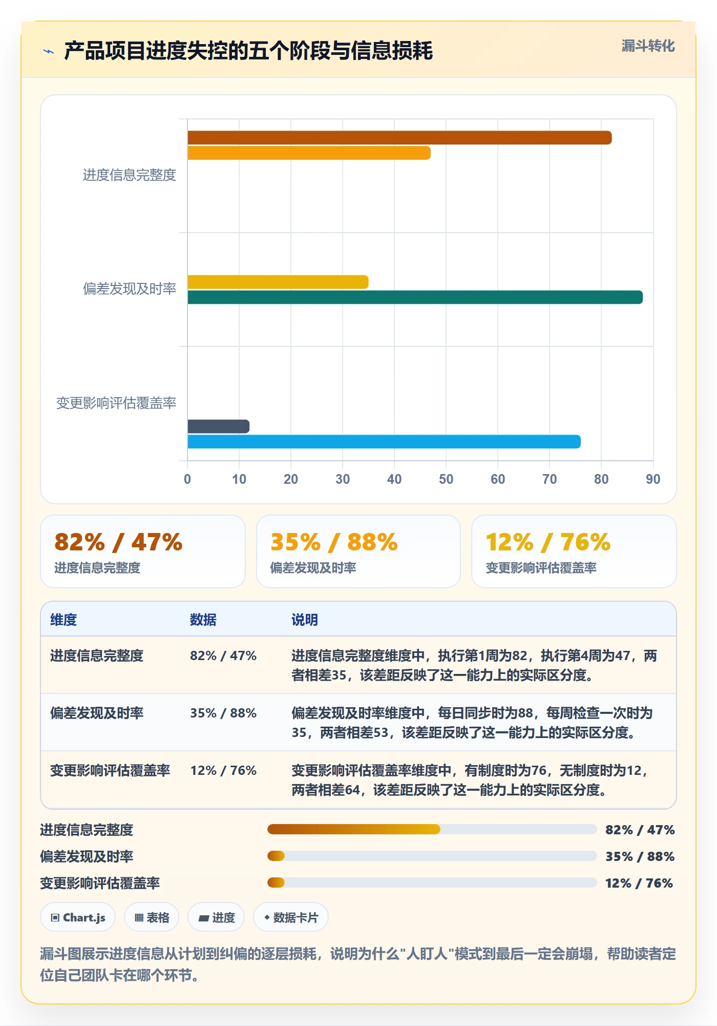 进度管理如何做好实际进度?产品经理制度设计与操作步骤