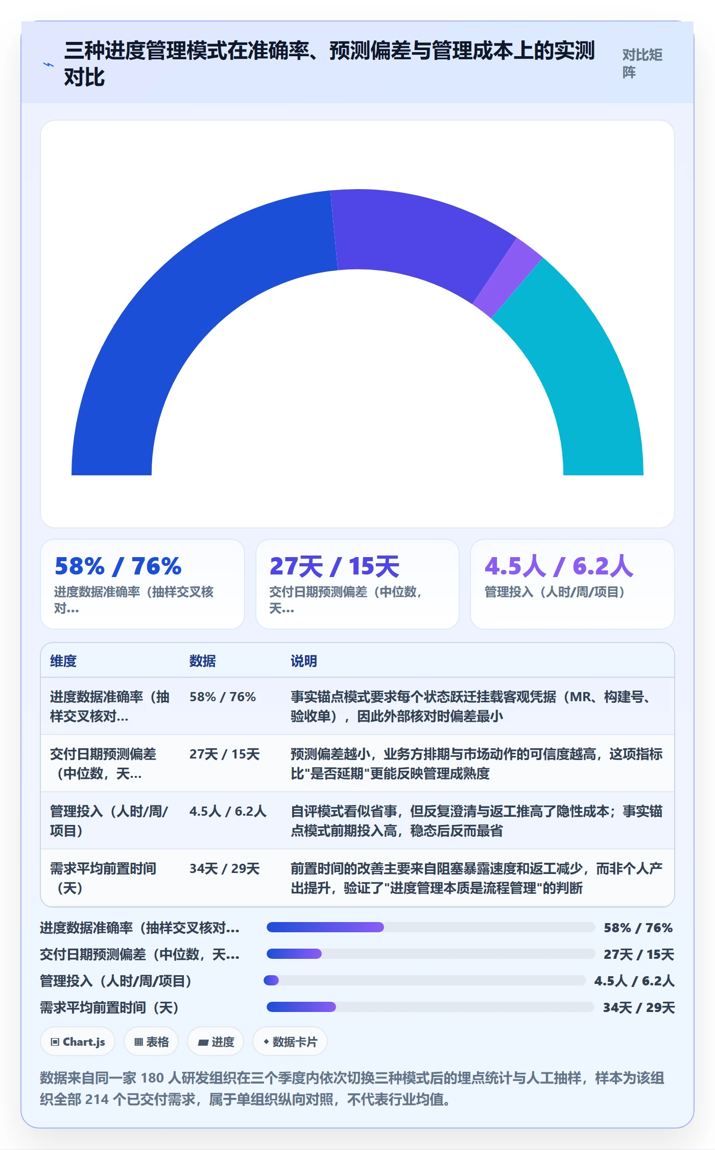 项目进度最佳实践：研发团队进度管理效率提升，常见问题