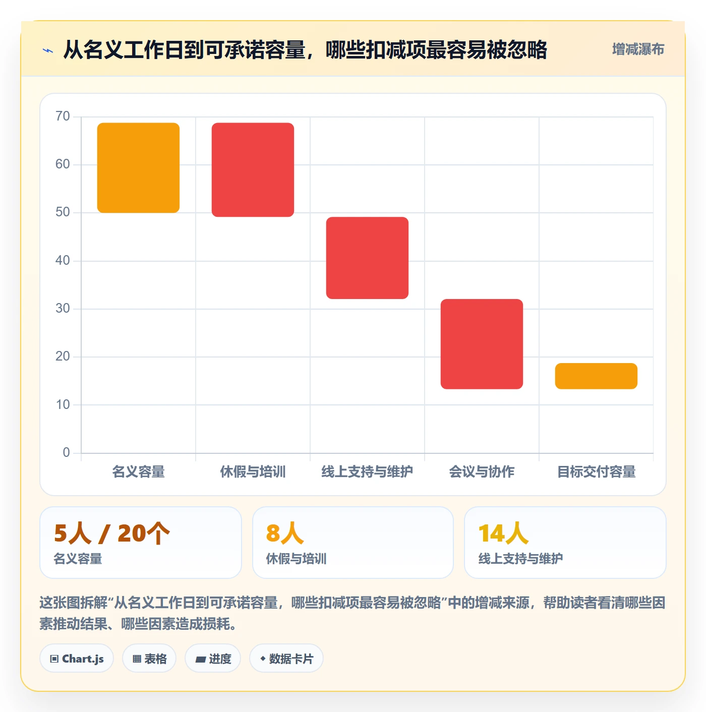 人员投入最佳实践：产品经理人力资源计划入门指南，常见问题