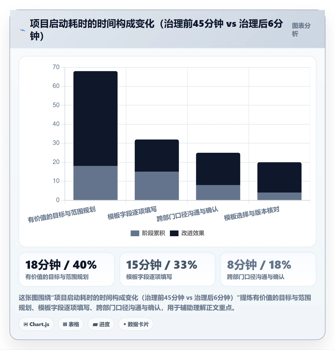 模板流程实操方法:跨部门团队提升项目模板效率的实操方法方法与模板