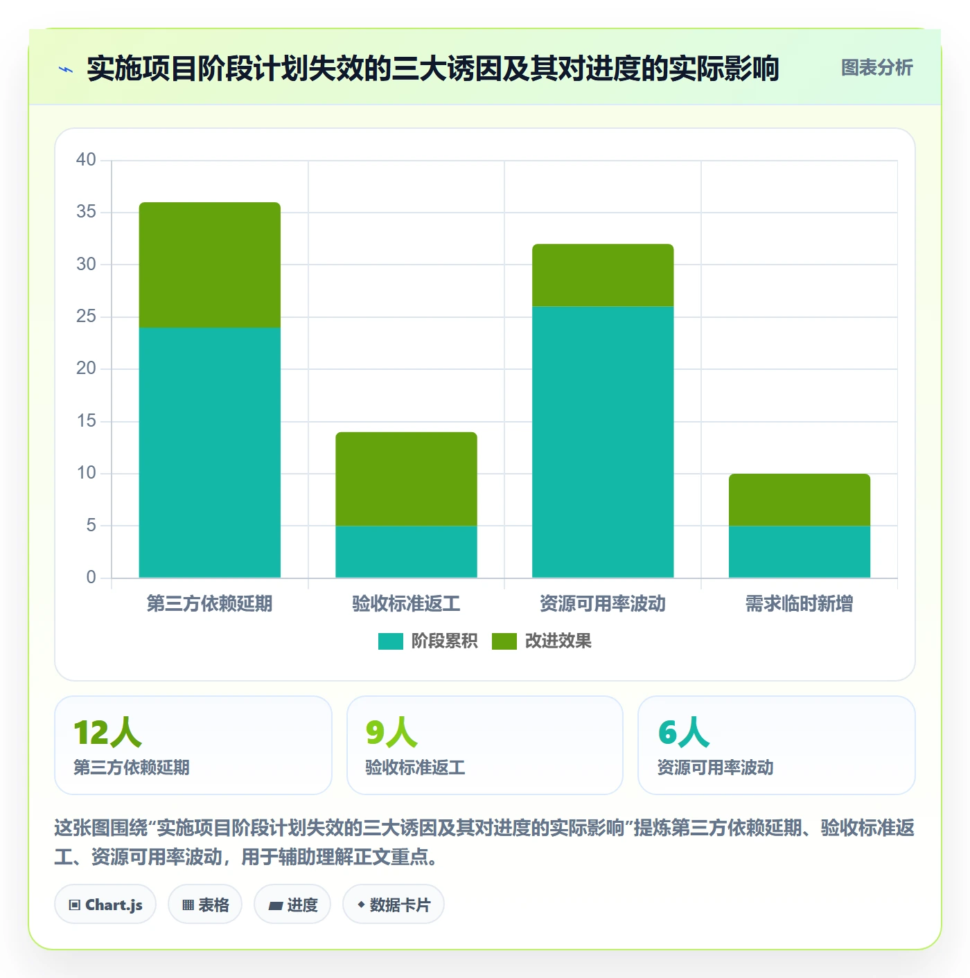 阶段计划实操方法:实施团队提升项目规划效率的风险控制方法与模板
