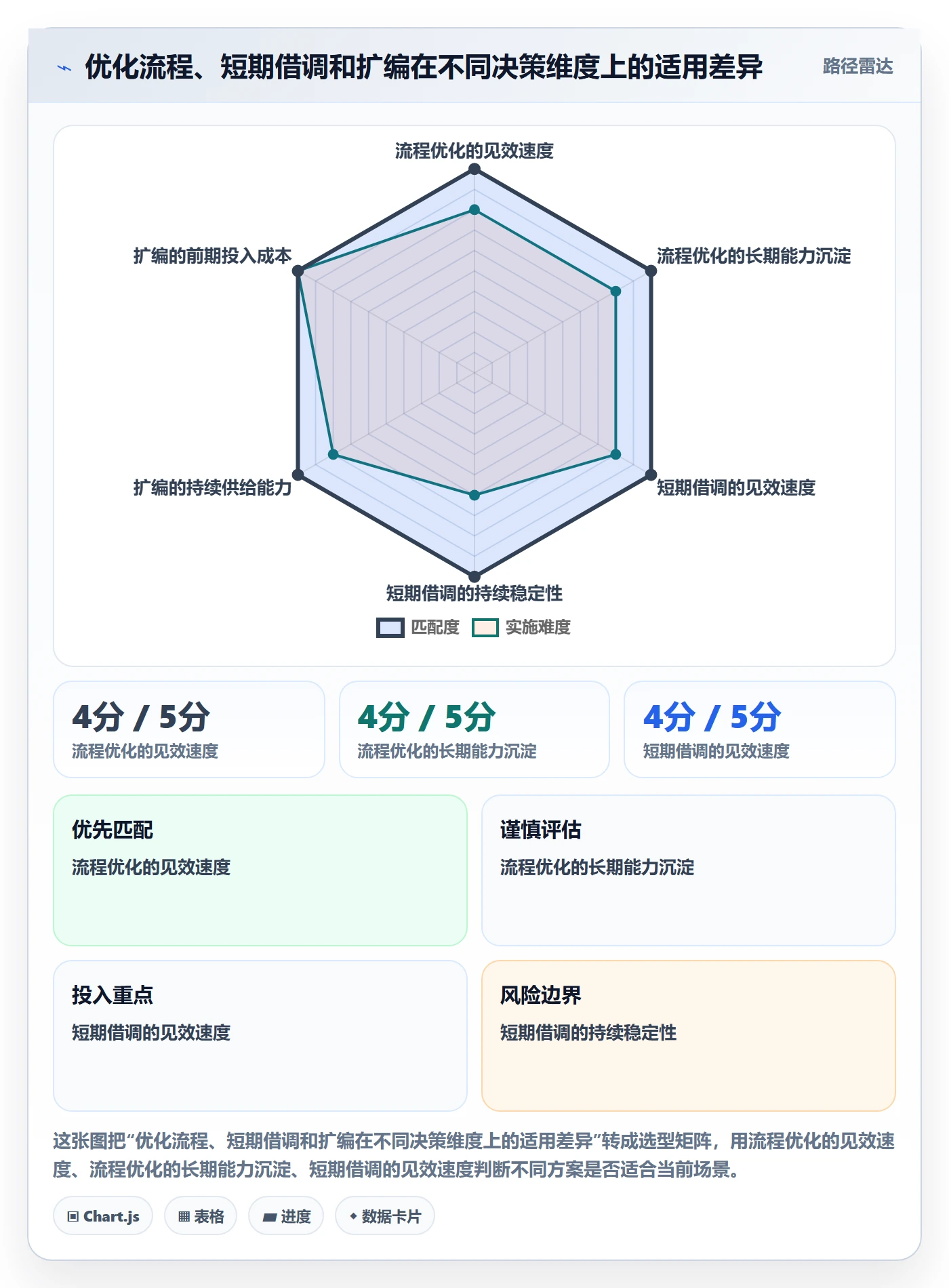资源占用最佳实践：研发团队资源管理实操方法，常见问题