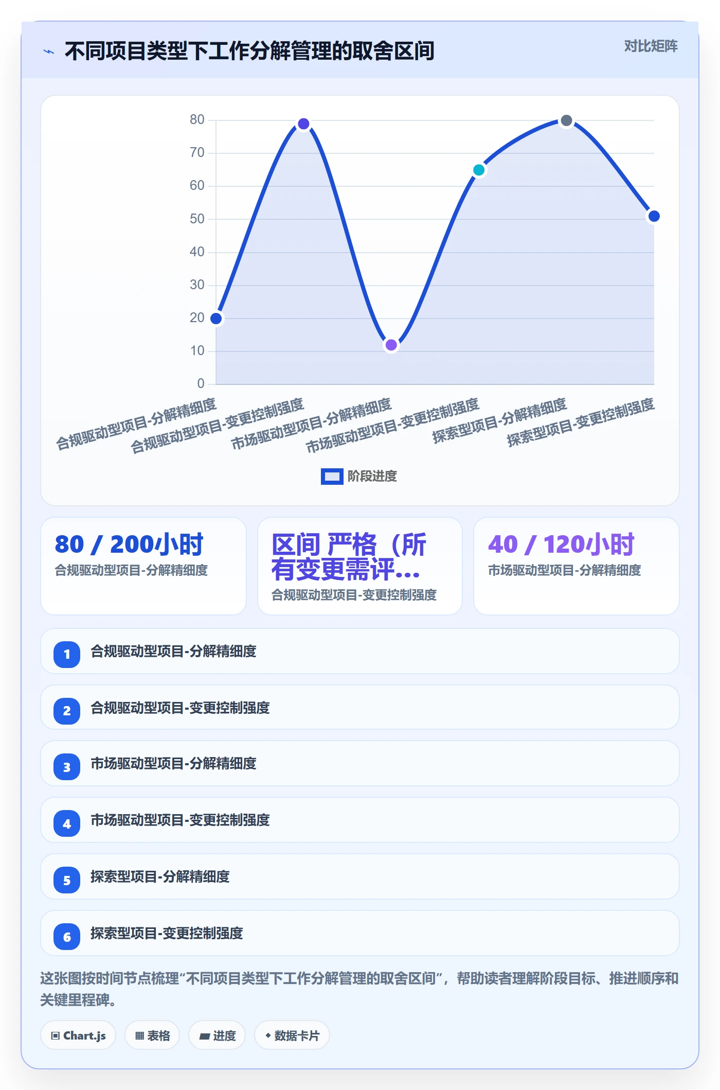 工作分解管理指南：企业管理者如何做好项目范围，落地方案全流程